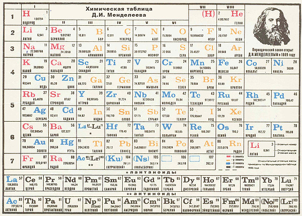 Химическая таблица Менделеева