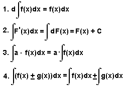 Первообразная функция и неопределенный интеграл. Свойства неопределенного интеграла