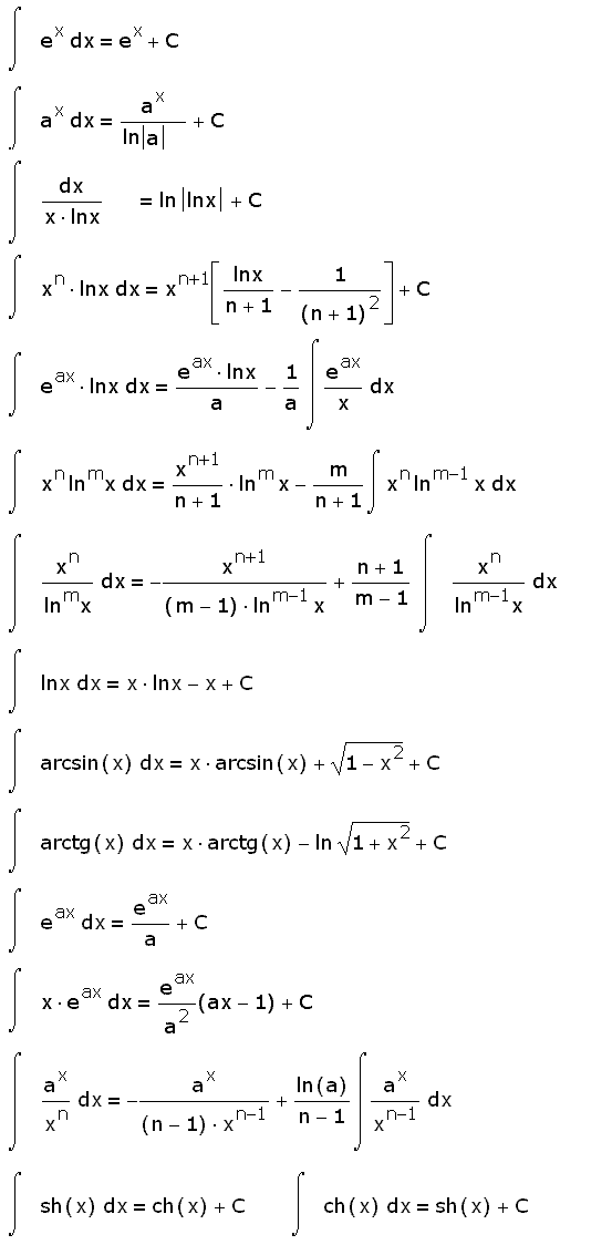 tablica-integralov