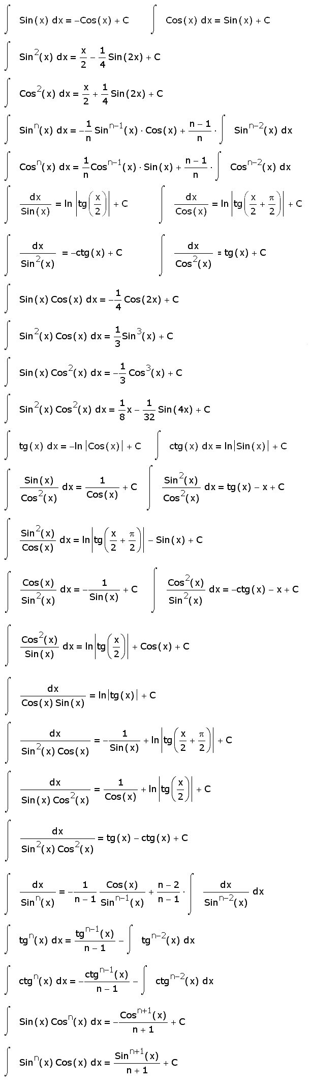 tablica-integralov