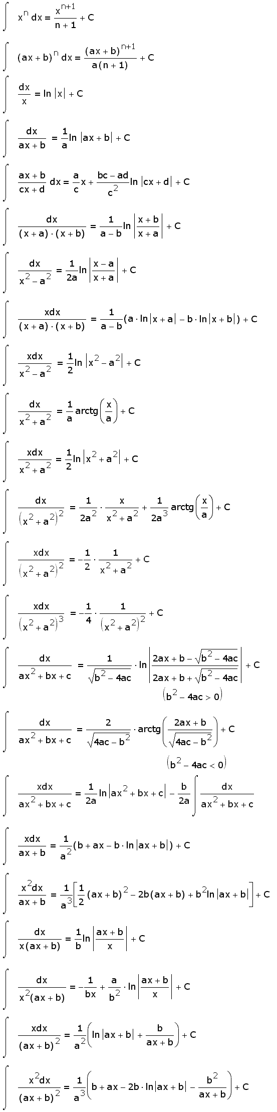 tablica-integralov