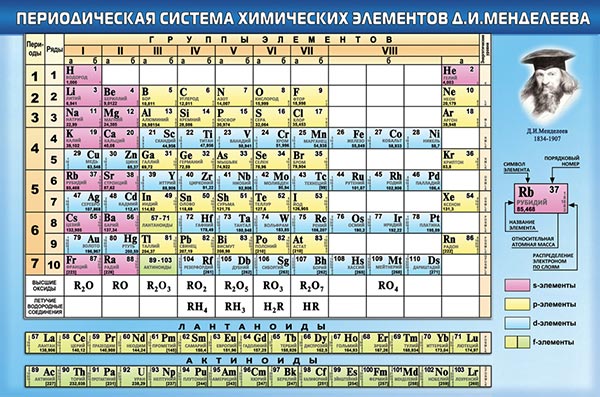 Таблица Менделеева Фото На Русском Языке